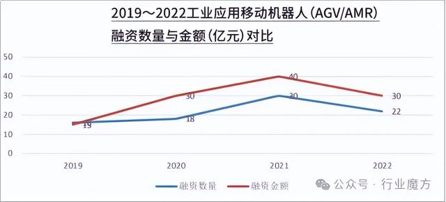 中国AGV市场、产业链与主要玩家全解读