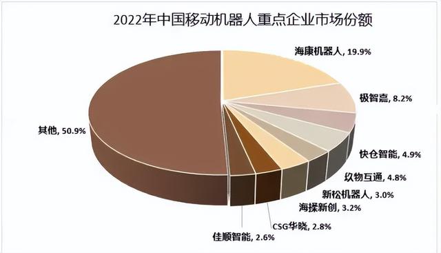 中国AGV市场、产业链与主要玩家全解读