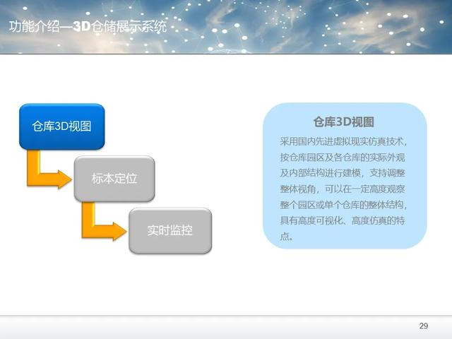 RFID智能仓储解决方案（PPT和word配套方案）