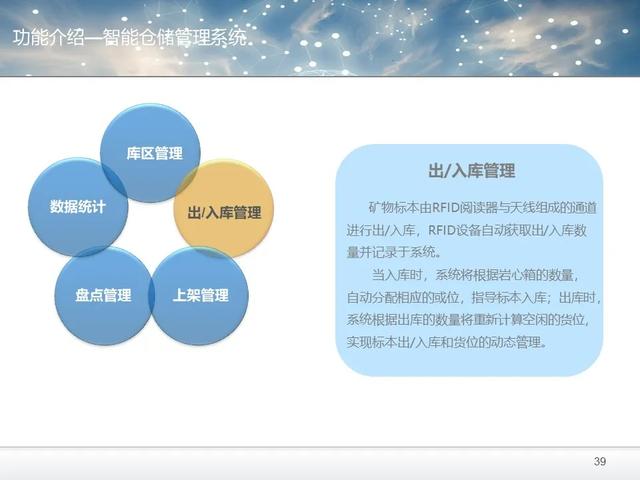 RFID智能仓储解决方案（PPT和word配套方案）