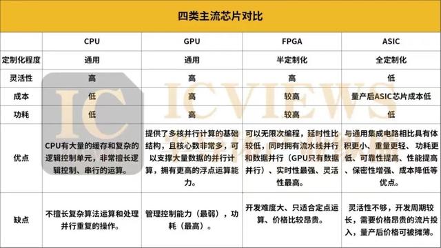 国产FPGA，走到哪一步了？