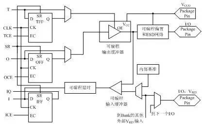 FPGA工作原理与简介