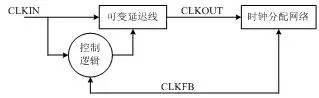 FPGA工作原理与简介