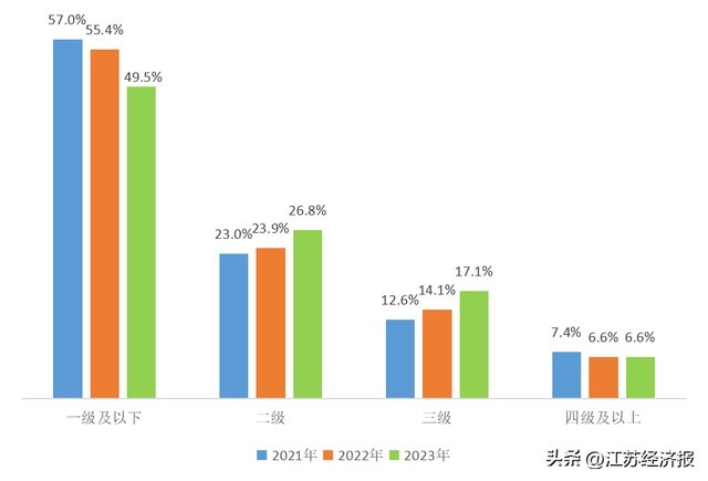 《江苏省智能制造发展指数报告（2023版）》正式发布