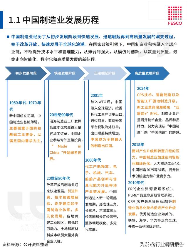 2024年智能制造行业洞察报告（智能制造⼈才现状分析）