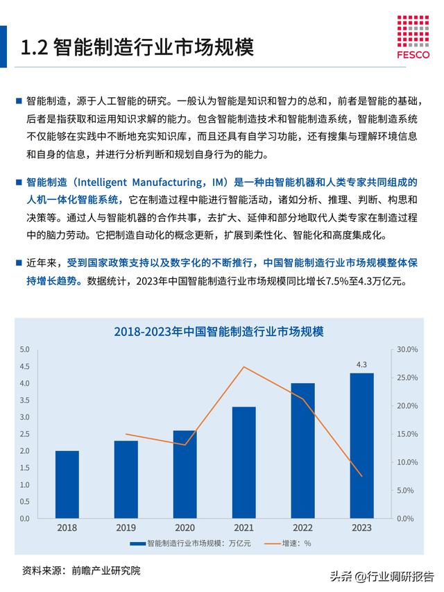 2024年智能制造行业洞察报告（智能制造⼈才现状分析）