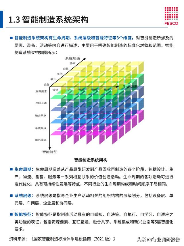 2024年智能制造行业洞察报告（智能制造⼈才现状分析）