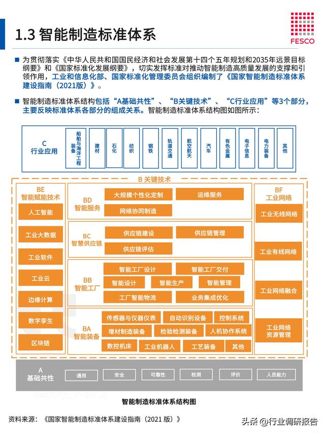 2024年智能制造行业洞察报告（智能制造⼈才现状分析）