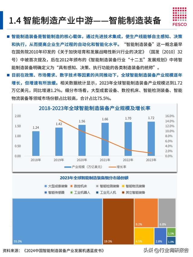 2024年智能制造行业洞察报告（智能制造⼈才现状分析）