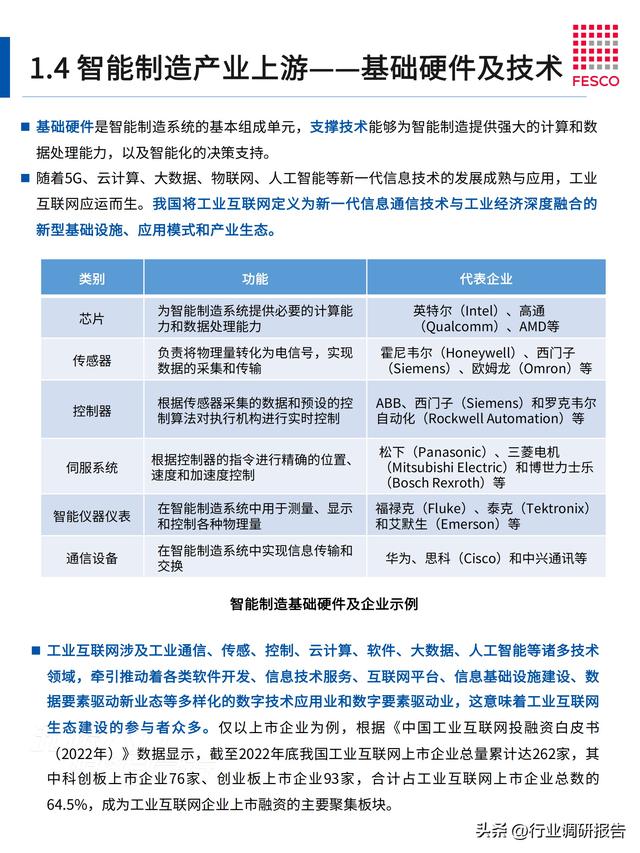 2024年智能制造行业洞察报告（智能制造⼈才现状分析）