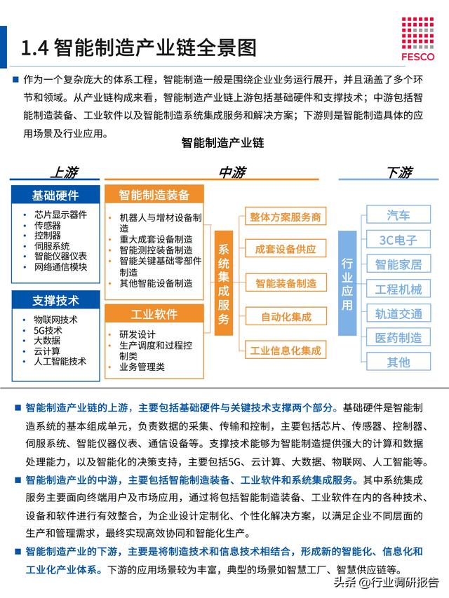 2024年智能制造行业洞察报告（智能制造⼈才现状分析）