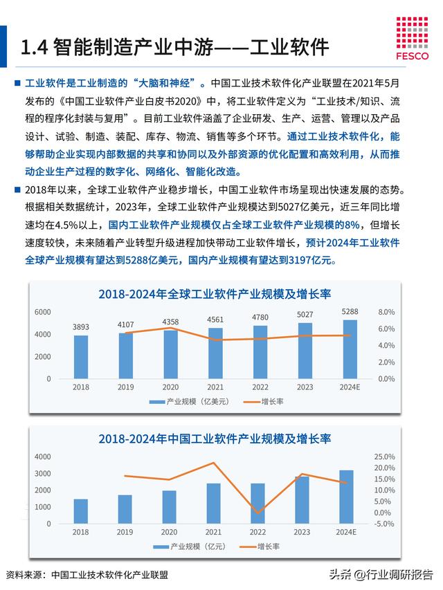 2024年智能制造行业洞察报告（智能制造⼈才现状分析）