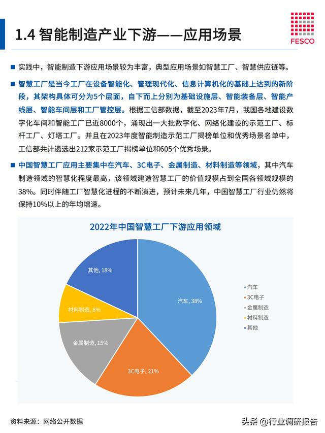 2024年智能制造行业洞察报告（智能制造⼈才现状分析）