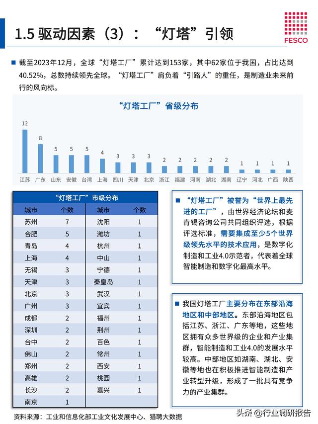 2024年智能制造行业洞察报告（智能制造⼈才现状分析）