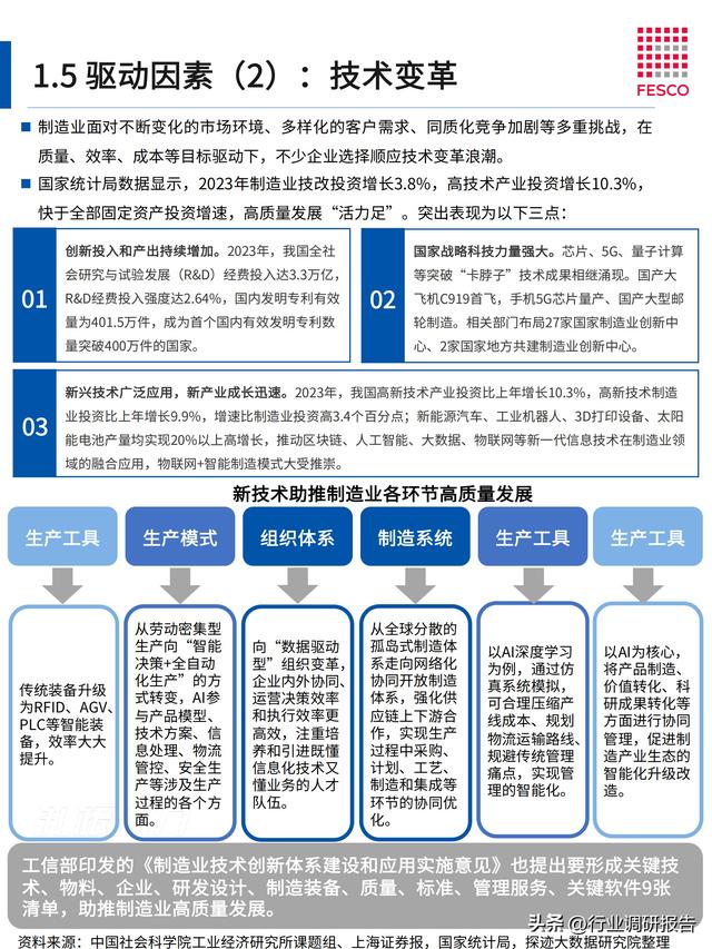 2024年智能制造行业洞察报告（智能制造⼈才现状分析）