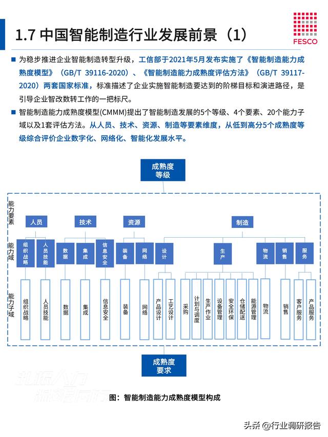 2024年智能制造行业洞察报告（智能制造⼈才现状分析）