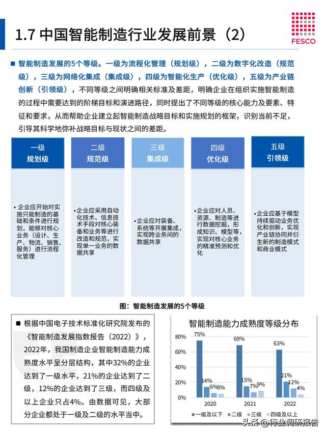 2024年智能制造行业洞察报告（智能制造⼈才现状分析）