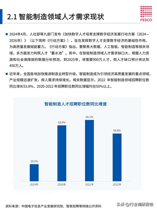 2024年智能制造行业洞察报告（智能制造⼈才现状分析）