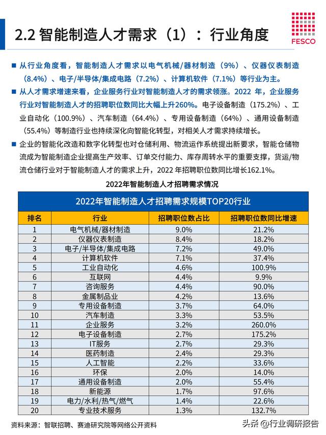 2024年智能制造行业洞察报告（智能制造⼈才现状分析）