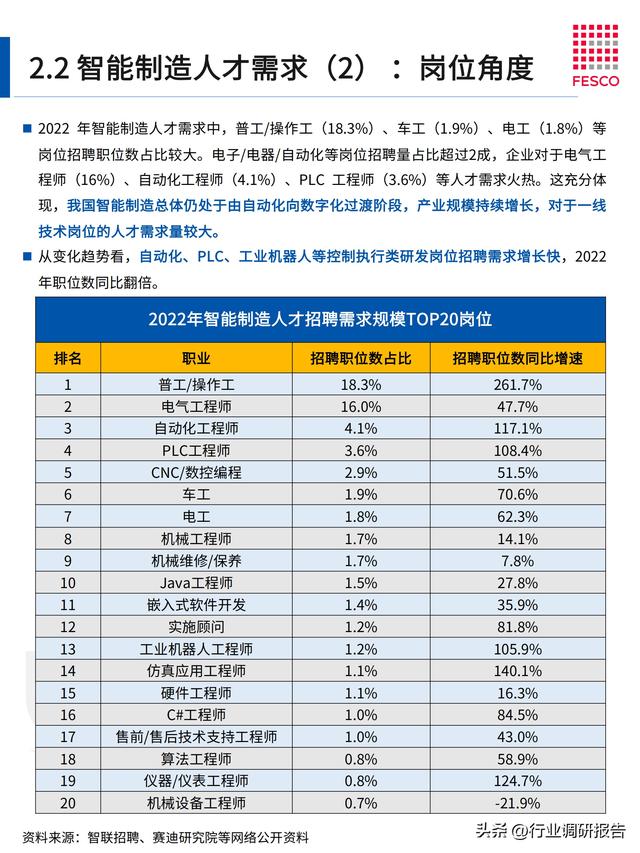 2024年智能制造行业洞察报告（智能制造⼈才现状分析）