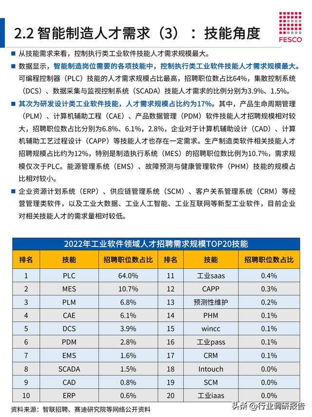 2024年智能制造行业洞察报告（智能制造⼈才现状分析）