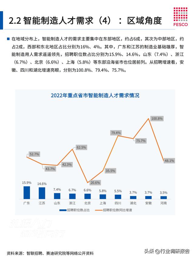 2024年智能制造行业洞察报告（智能制造⼈才现状分析）