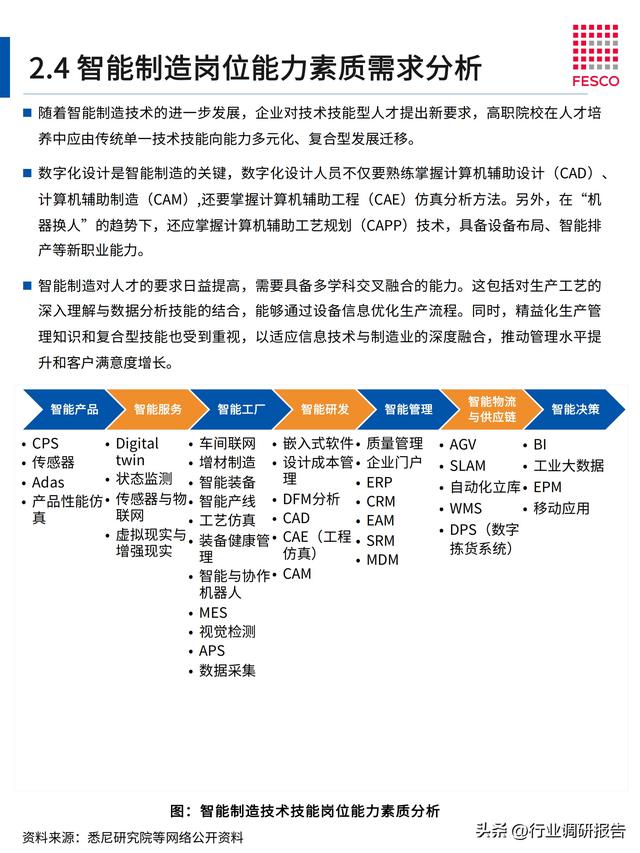 2024年智能制造行业洞察报告（智能制造⼈才现状分析）