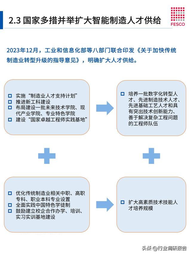 2024年智能制造行业洞察报告（智能制造⼈才现状分析）