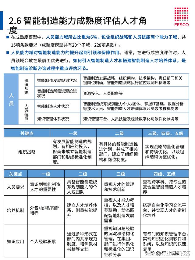 2024年智能制造行业洞察报告（智能制造⼈才现状分析）