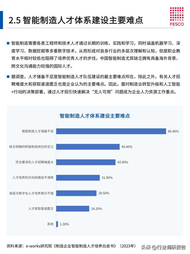 2024年智能制造行业洞察报告（智能制造⼈才现状分析）