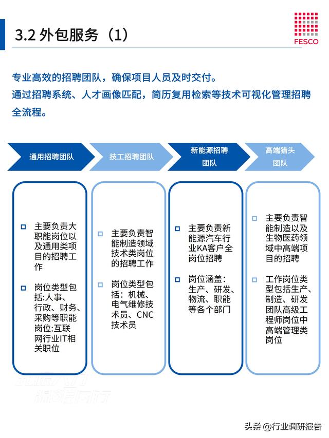 2024年智能制造行业洞察报告（智能制造⼈才现状分析）