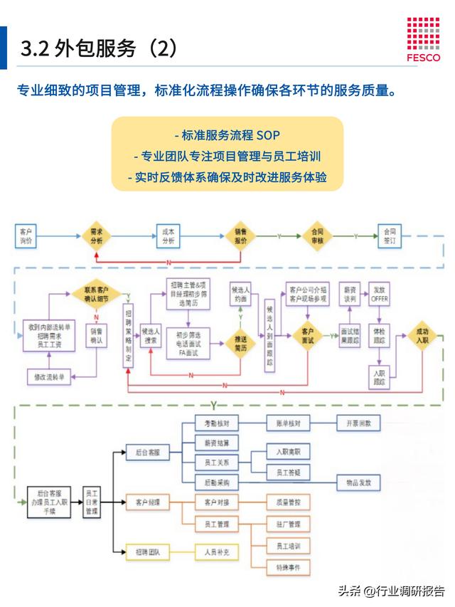 2024年智能制造行业洞察报告（智能制造⼈才现状分析）