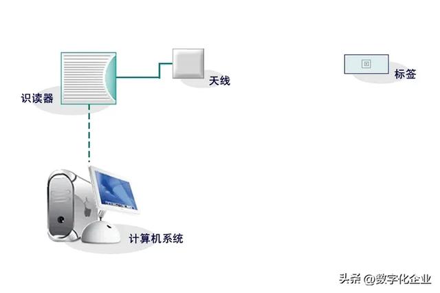 一文探讨基于RFID仓储物流智能解决方案
