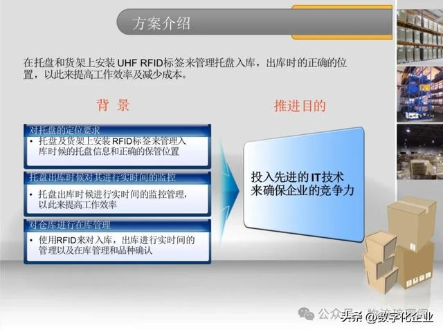 一文探讨基于RFID仓储物流智能解决方案