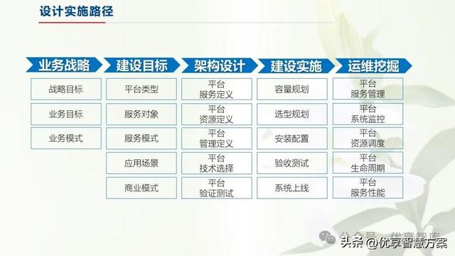 【数字化仓储】制造业数字化仓储业务蓝图设计方案：ERP+LES+RFID