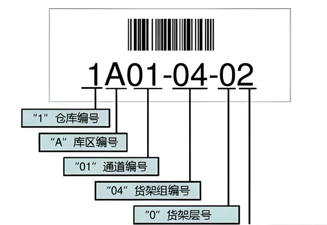 物联网背景下仓储运输智能化技术拓展应用案例