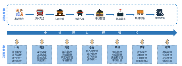 物联网背景下现代物流与供应链管理创新与发展