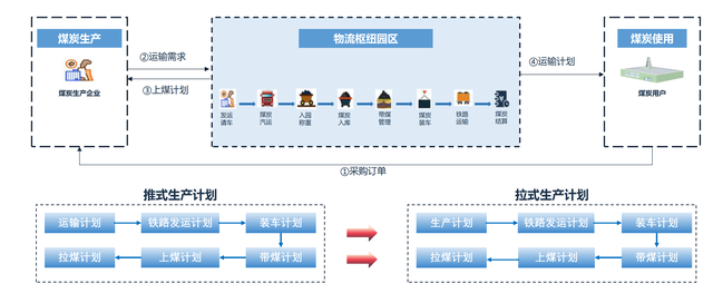 物联网背景下现代物流与供应链管理创新与发展