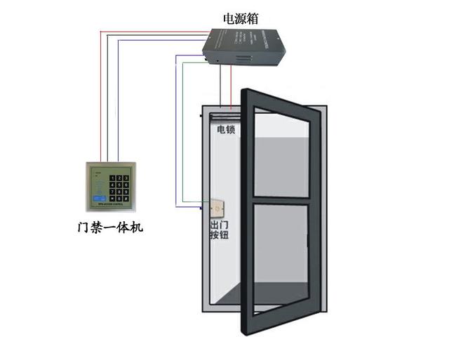 铨顺宏RFID：根据RFID的门禁系统计划方案