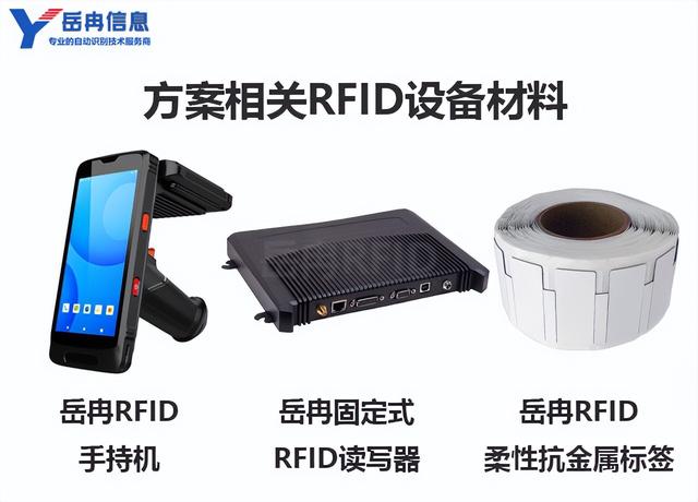 岳冉RFID在IT资产管理中的应用和实施方案