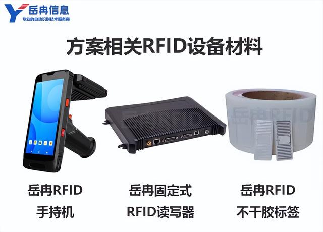 岳冉RFID技术在造纸企业管理中的应用实施方案