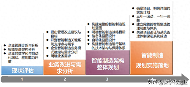 推进智能制造的风险与对策