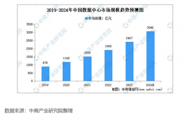 数据中心市场快速增长催生管理难题，这家台湾公司推出RFID方案解决