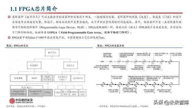 FPGA芯片行业深度研究：新领域打开新空间，产品力提升加速国产化