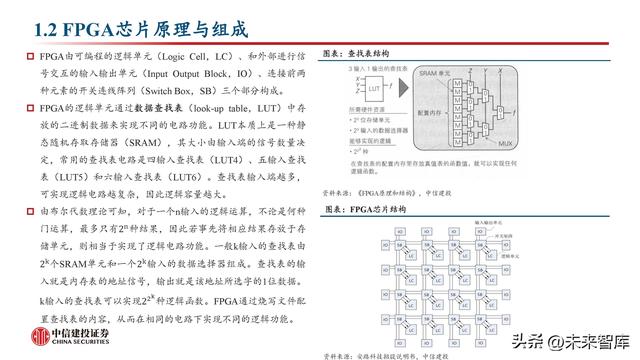 FPGA芯片行业深度研究：新领域打开新空间，产品力提升加速国产化