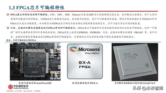 FPGA芯片行业深度研究：新领域打开新空间，产品力提升加速国产化