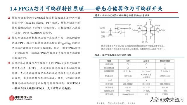 FPGA芯片行业深度研究：新领域打开新空间，产品力提升加速国产化