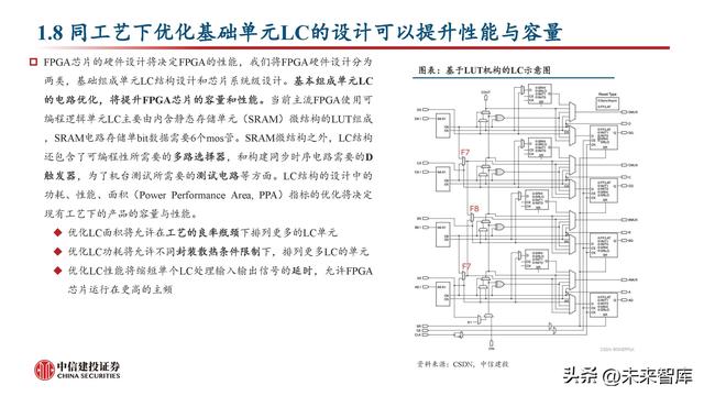 FPGA芯片行业深度研究：新领域打开新空间，产品力提升加速国产化