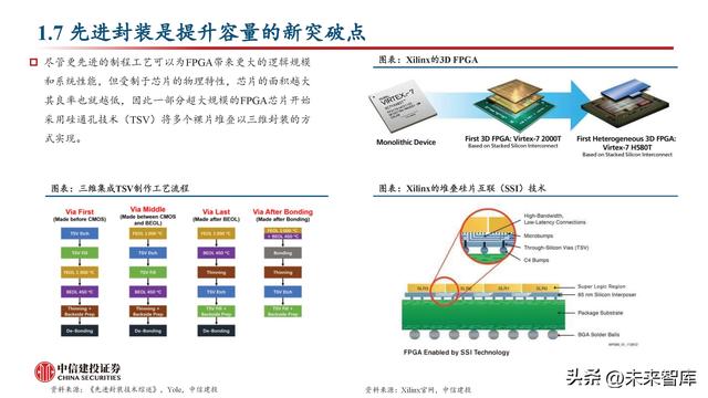 FPGA芯片行业深度研究：新领域打开新空间，产品力提升加速国产化