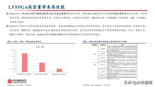 FPGA芯片行业深度研究：新领域打开新空间，产品力提升加速国产化